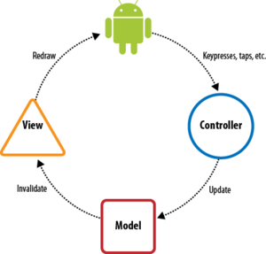 Aitana-TFM-Android-MYRA 